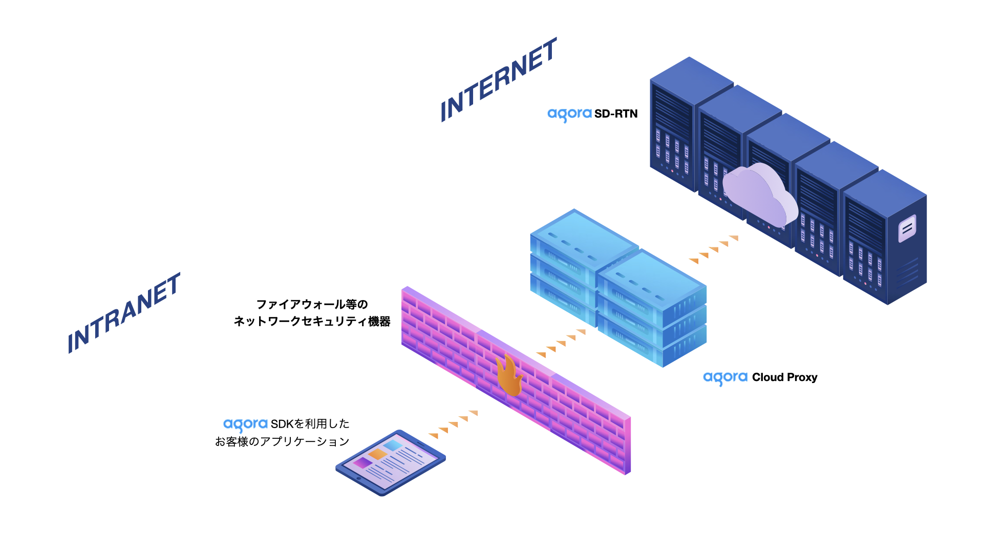 Cloud Proxy.png