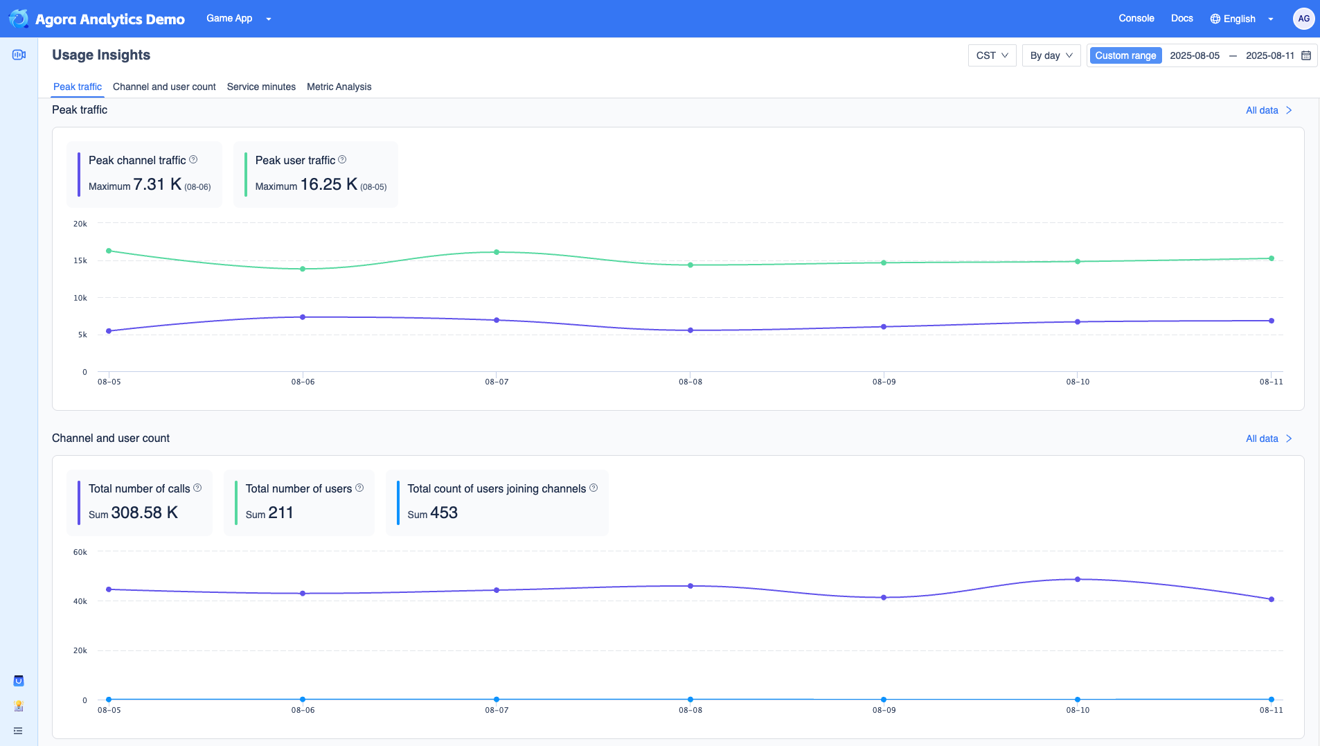 Usage Insights.png